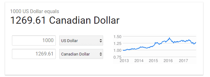 TransferWise Vs. Google Mid-Market Exchange Rate USD To CAD - TransferWise Review