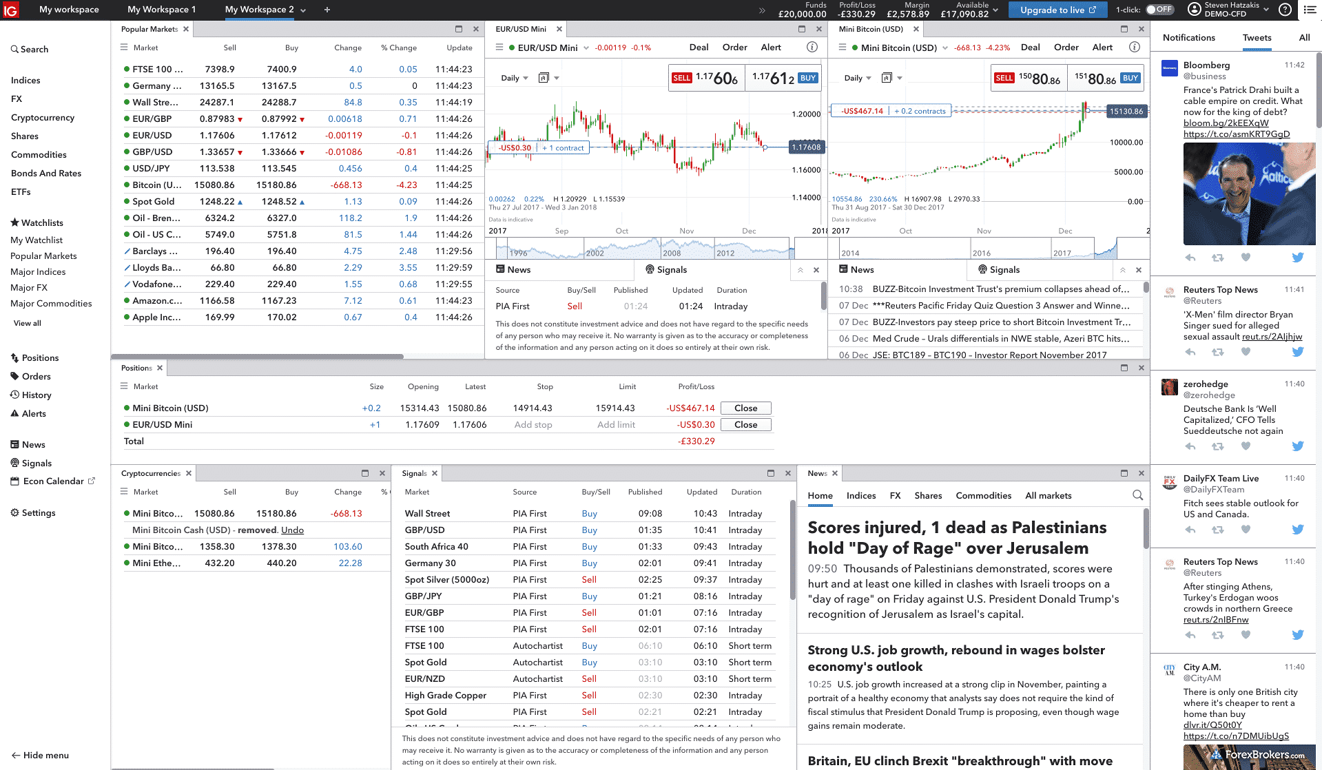 The Best Brokers In Austria: Stocks, FX, Options, Crypto ...