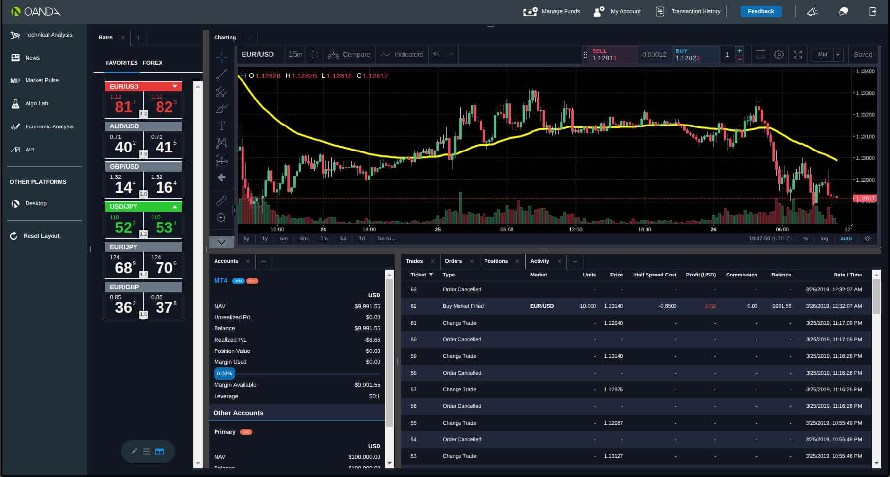 The Best Brokers In Lithuania: Stocks, FX, Options, Crypto ...