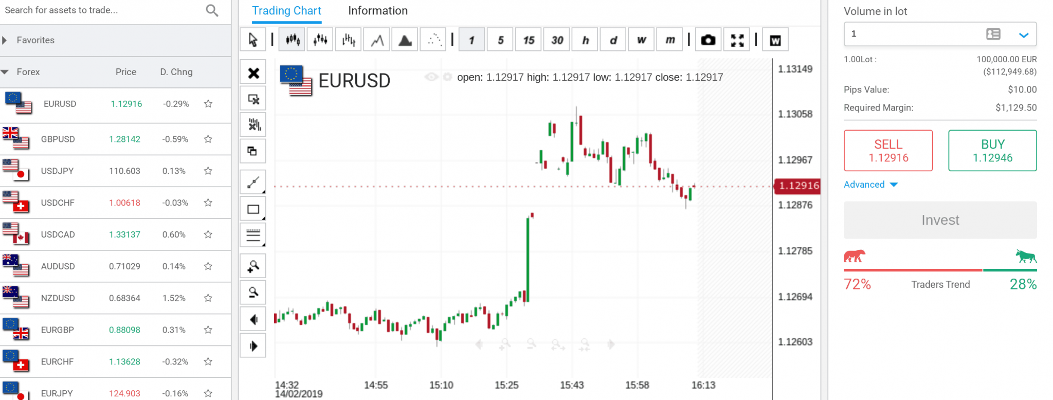 Best online trading platform in uae