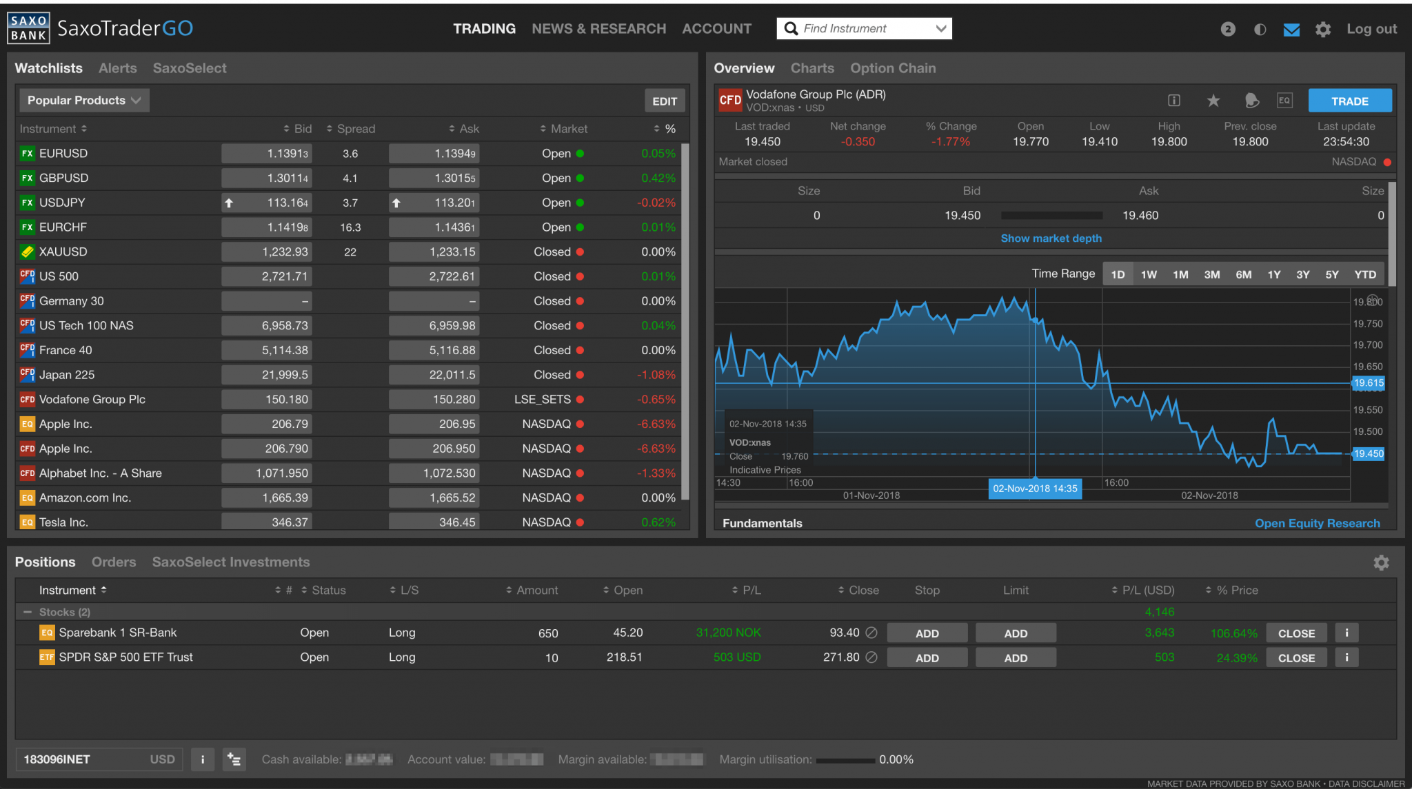 Comparing The Best Online Trading Platforms In Bahrain