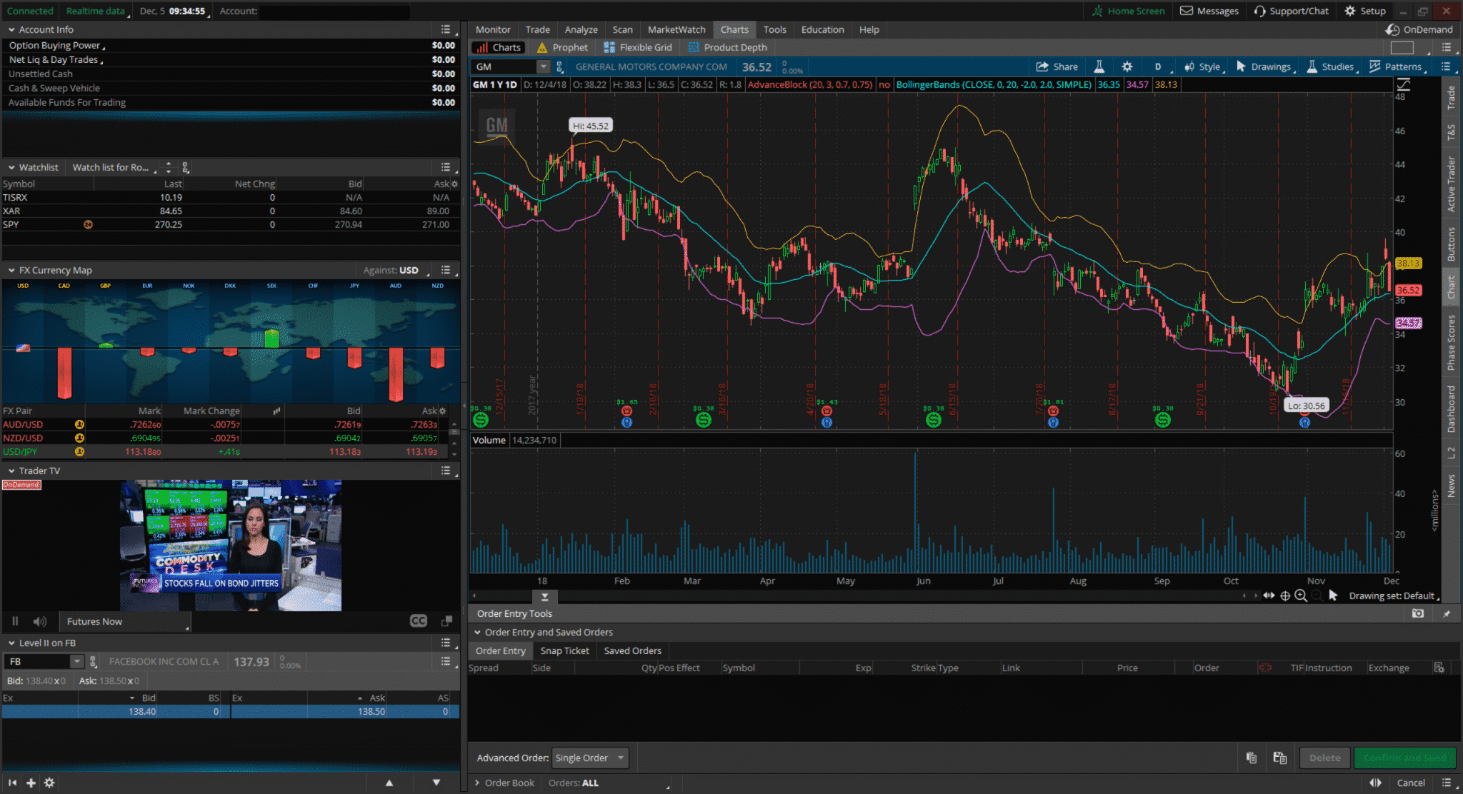 Interactive Brokers Forex Guide Investment Management ...