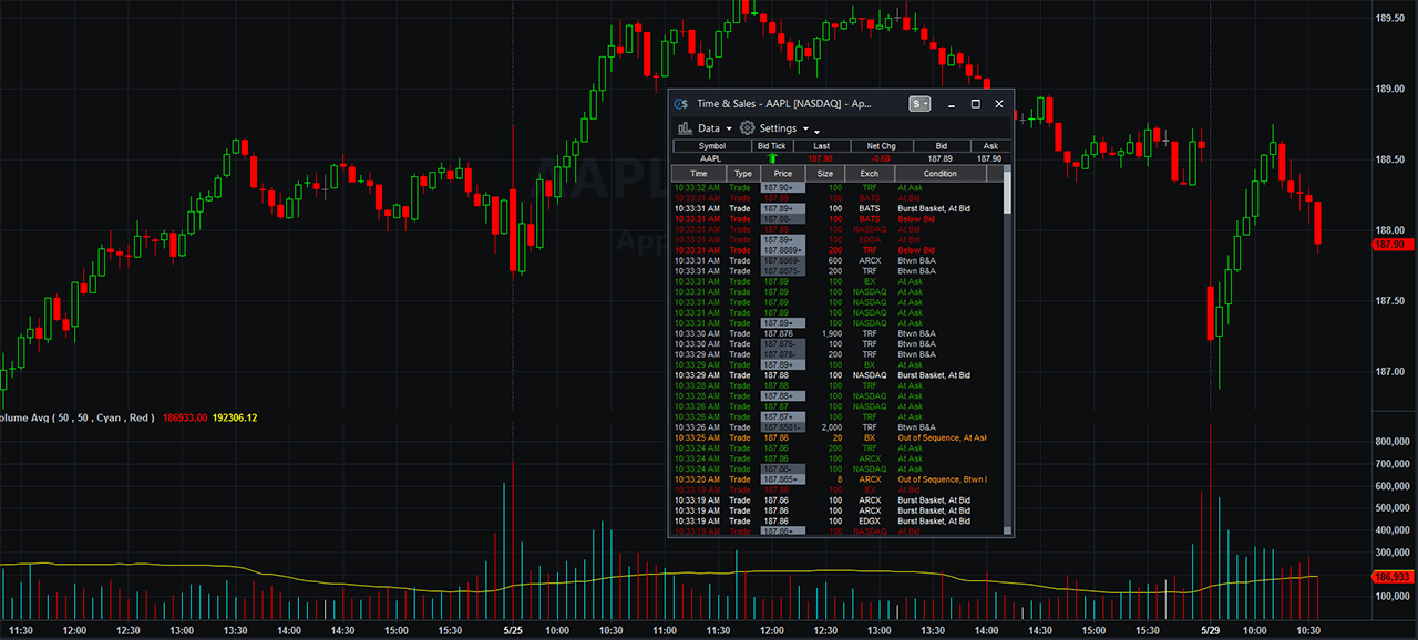 TradeStation Broker Review
